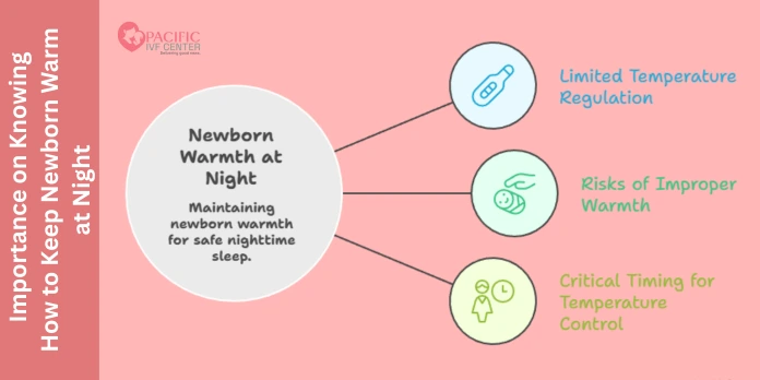 Why It’s Important to Know How to Keep Newborn Warm at Night